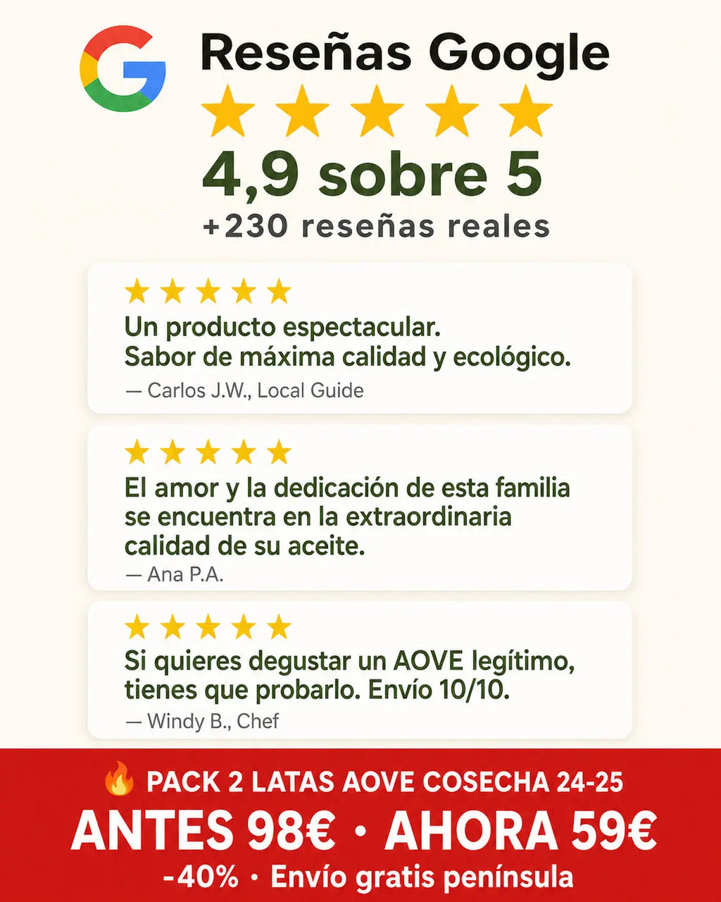 +230 reseñas Google 4,9 estrellas AOVE Picual Renacer - Pack 2 latas oferta 59€